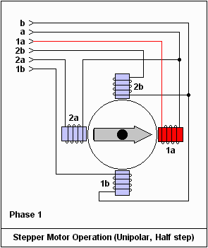 17張經(jīng)典動態(tài)圖為您解析電動機(jī)運行原理——西安泰富西瑪電機(jī)（西安西瑪電機(jī)集團(tuán)股份有限公司）官方網(wǎng)站