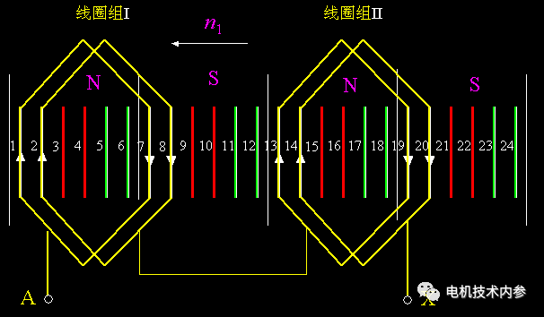 電機(jī)的相帶問題以及槽電勢星形圖——西安泰富西瑪電機(jī)(西安西瑪電機(jī)集團(tuán)股份有限公司)官方網(wǎng)站 電機(jī)的相帶問題以及槽電勢星形圖——西安泰富西瑪電機(jī)(西安西瑪電機(jī)集團(tuán)股份有限公司)官方網(wǎng)站