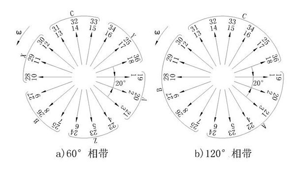 電機(jī)的相帶問題以及槽電勢星形圖——西安泰富西瑪電機(jī)(西安西瑪電機(jī)集團(tuán)股份有限公司)官方網(wǎng)站 電機(jī)的相帶問題以及槽電勢星形圖——西安泰富西瑪電機(jī)(西安西瑪電機(jī)集團(tuán)股份有限公司)官方網(wǎng)站