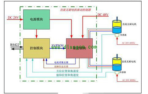 直流電機調速系統(tǒng)的技術原理——西安泰富西瑪電機(西安西瑪電機集團股份有限公司)官方網站 直流電機調速系統(tǒng)的技術原理——西安泰富西瑪電機(西安西瑪電機集團股份有限公司)官方網站