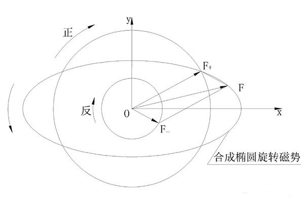 電機(jī)三相電流不平原因究竟是什么——西安泰富西瑪電機(jī)(西安西瑪電機(jī)集團(tuán)股份有限公司)官方網(wǎng)站 電機(jī)三相電流不平原因究竟是什么——西安泰富西瑪電機(jī)(西安西瑪電機(jī)集團(tuán)股份有限公司)官方網(wǎng)站