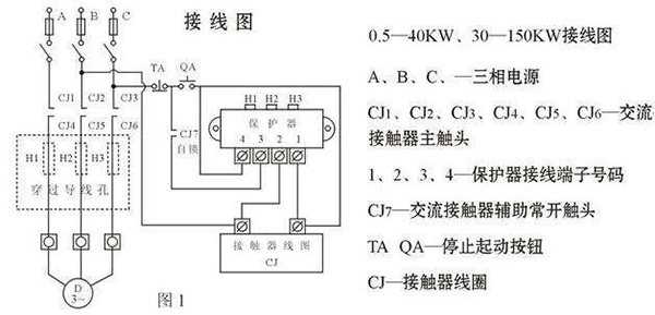 西安西瑪電機燒壞測量方法及預防。