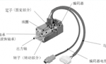 淺析伺服電機(jī)的剛性和慣量?！靼膊﹨R儀器儀表有限公司