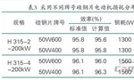 提升電機(jī)效率可行性方法案例分析?！靼膊﹨R儀器儀表有限公司